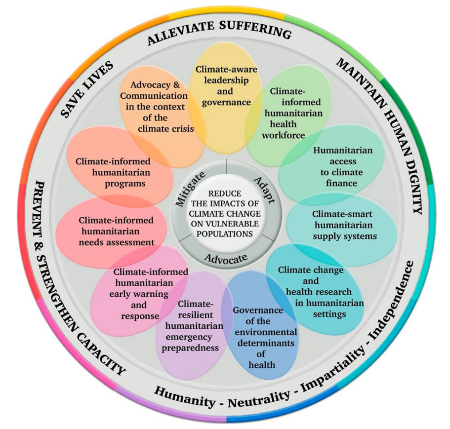 Operational Framework Infographic